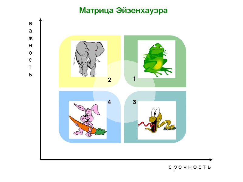 Матрица Эйзенхауэра